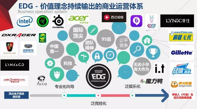 edg电竞俱乐部靠什么赚钱,edg电竞俱乐部翻盘集锦