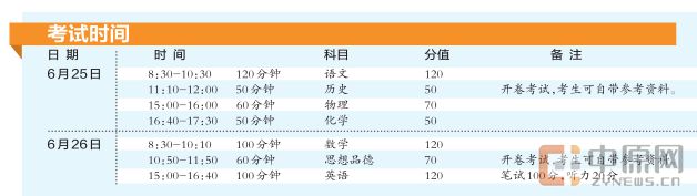 8万名中考考生走进考场,中考高考考点安排