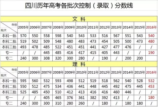 宜宾2024高考放榜,2021宜宾高考文科前十