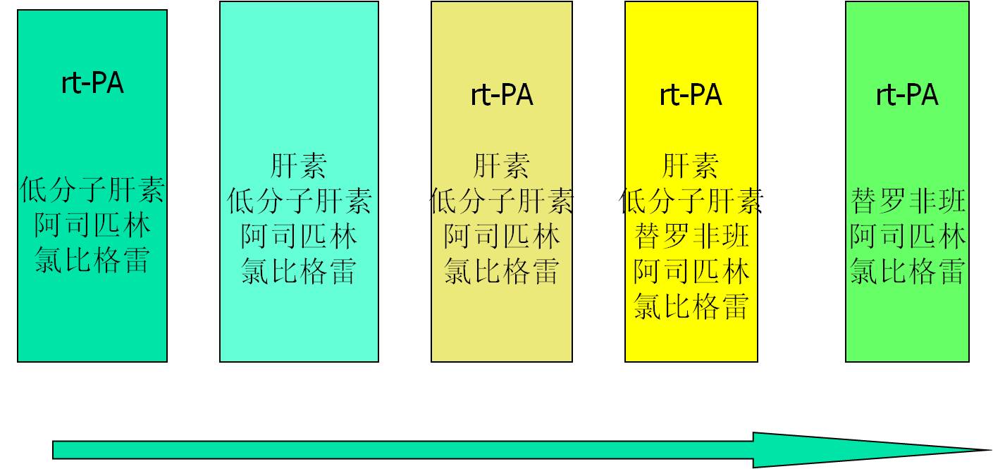 急性缺血性脑卒中血管内治疗,缺血性脑血管病的抗血小板药治疗