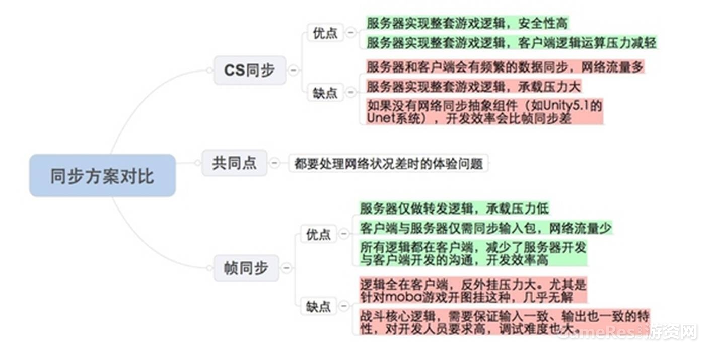 dota怎么解bug,怎么解决dota画面卡顿的问题