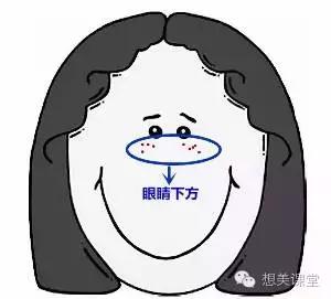 脸再美妆再浓，一颗痘痘毁你容！