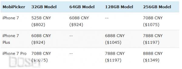 iphone7发售价多少钱,iphone7目前最新官网价格