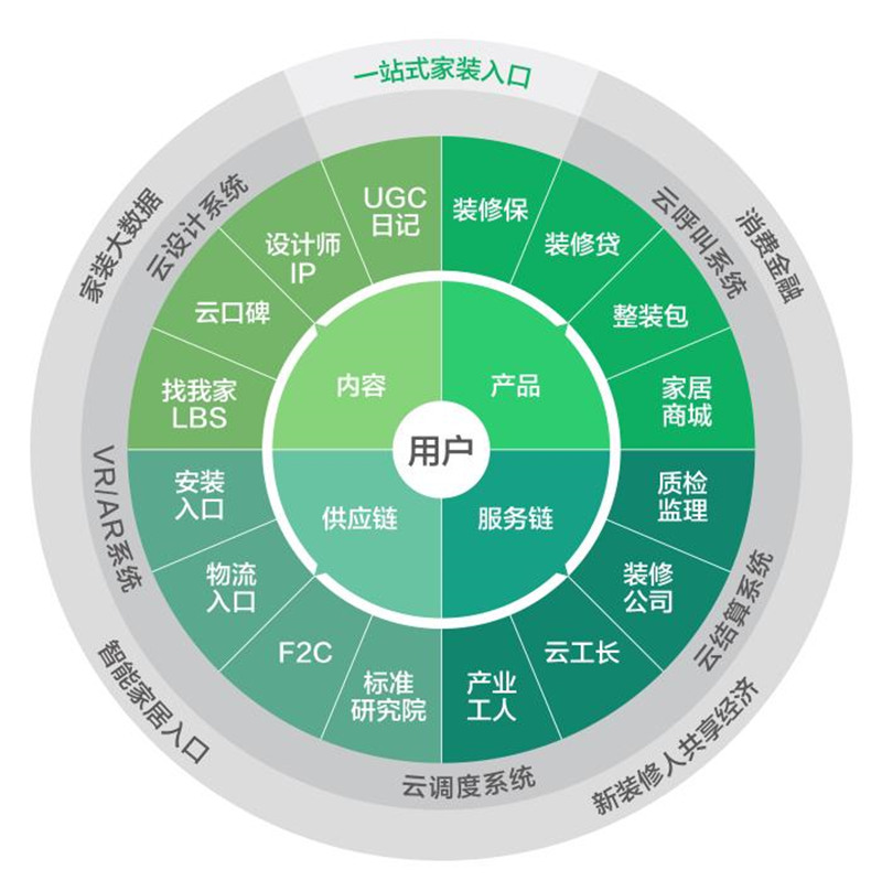 土巴兔装修网工长怎么进,土巴兔工长模式怎么样