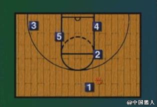 全场阵地打法,阵地进攻战术思路