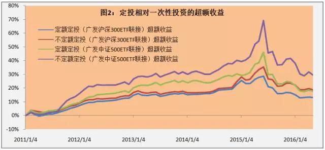 老罗话指数投资,老罗讲股市