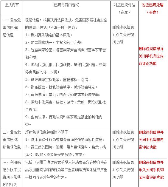 淘宝新规微淘新变化,淘宝微淘等级更新时间