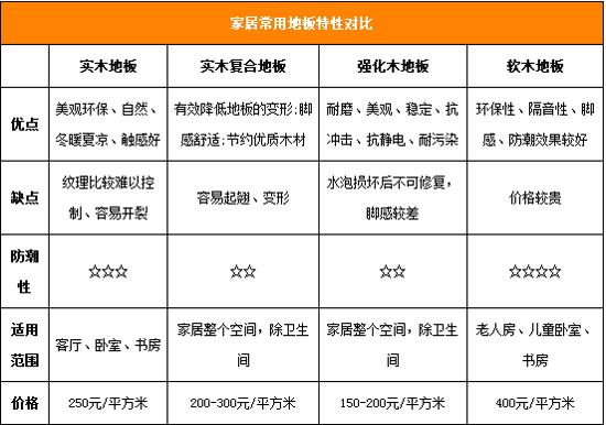 这两天武汉暴雨，家居地板防潮怎么办？
