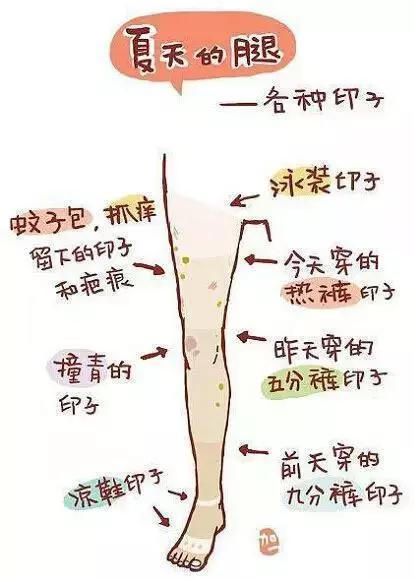 容易长斑的人是什么体质,最易长斑的5个时期