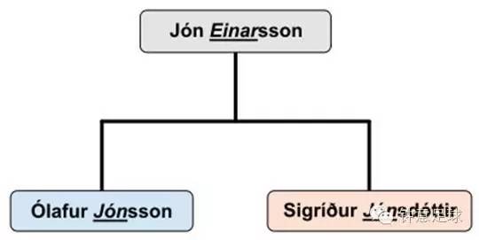 你所不知道的瑞士,你所不知道的冰岛故事