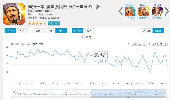 在朋友圈打过广告的游戏们，最后从微信得着了啥？