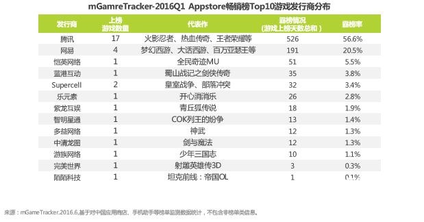 艾瑞咨询统计数据,艾瑞咨询发布最新报告