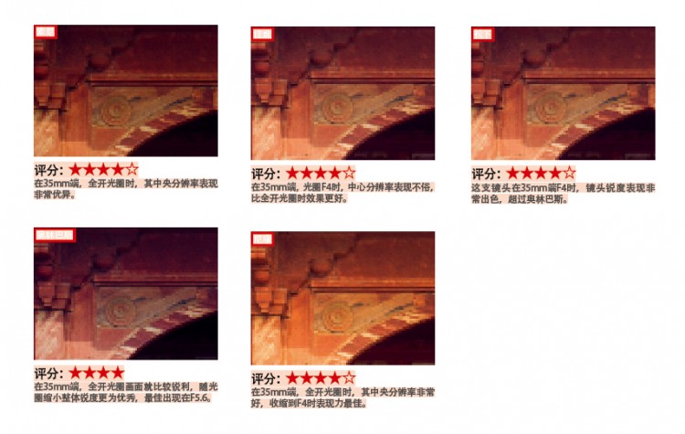 24-70mmf2.8镜头好吗,fe24-70mmf2.8gm镜头