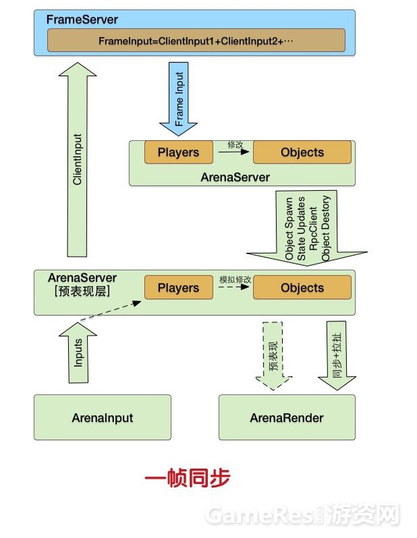 dota怎么解bug,怎么解决dota画面卡顿的问题