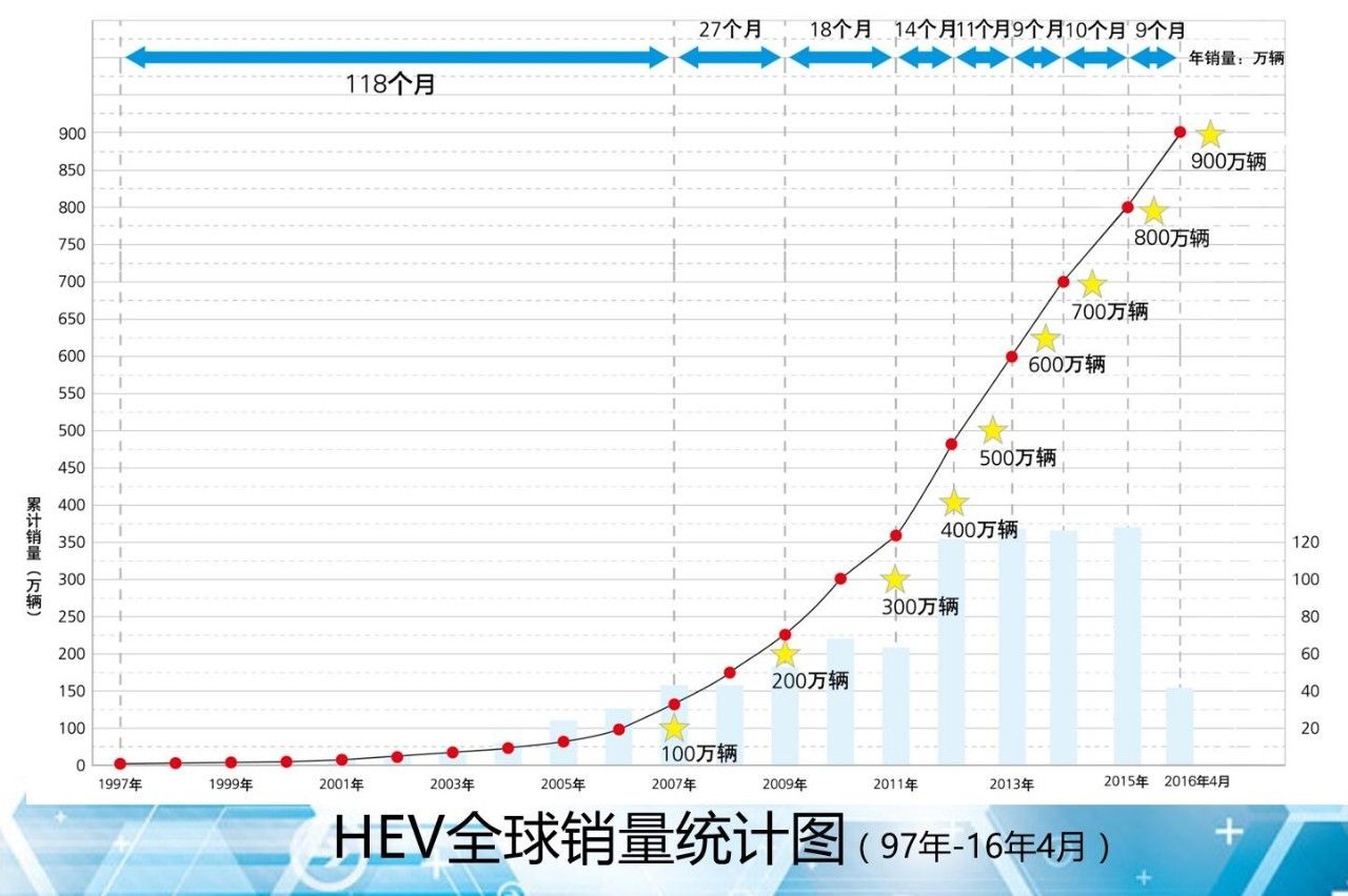 从来不打鸡血却拿下世界第一,这个日本车厂到底牛逼在哪?