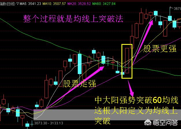 什么叫股票破位怎么才算是破位了,股票破位几天不收回才算真破位