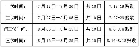 西苑中医院除湿贴,西苑医院艾灸贴