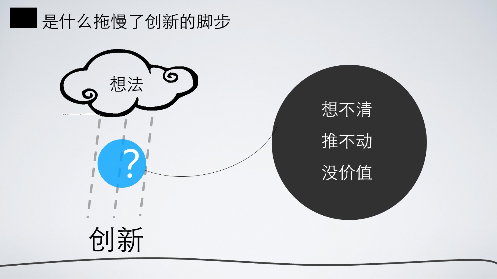 淘宝高级产品专家魏萌：基于价值洞见的产品创新