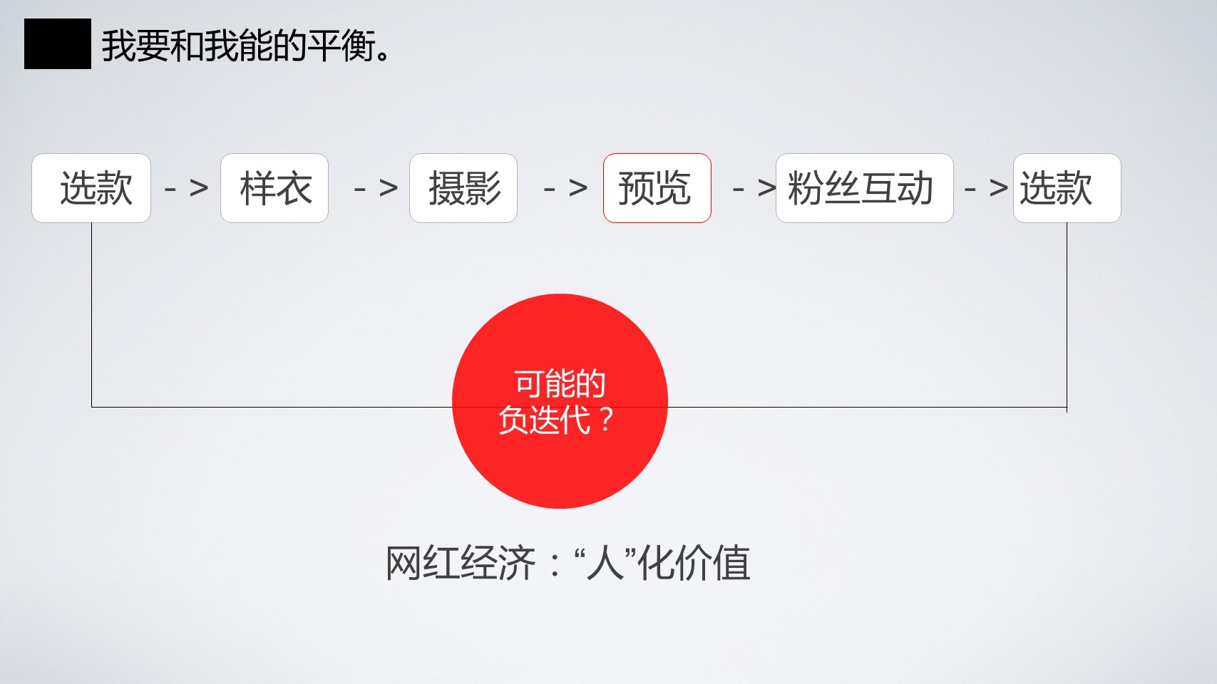 淘宝高级产品专家魏萌：基于价值洞见的产品创新