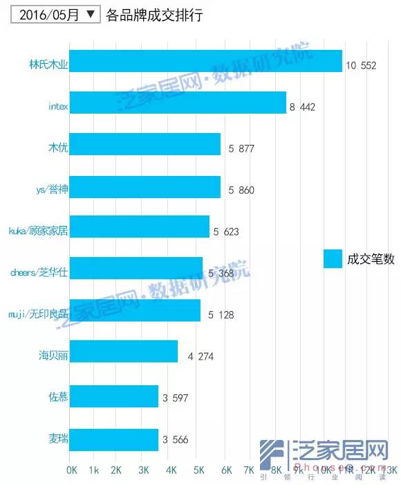 淘宝5月变化,淘宝天猫最新数据