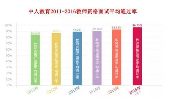 互联网时代的教师培训,中小学互联网教师培训