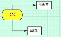 企业主福利：婚纱摄影行业网络推广渠道深度解剖！收藏版