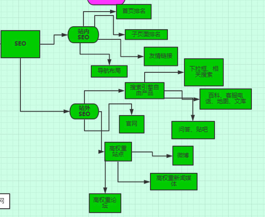 企业主福利：婚纱摄影行业网络推广渠道深度解剖！收藏版