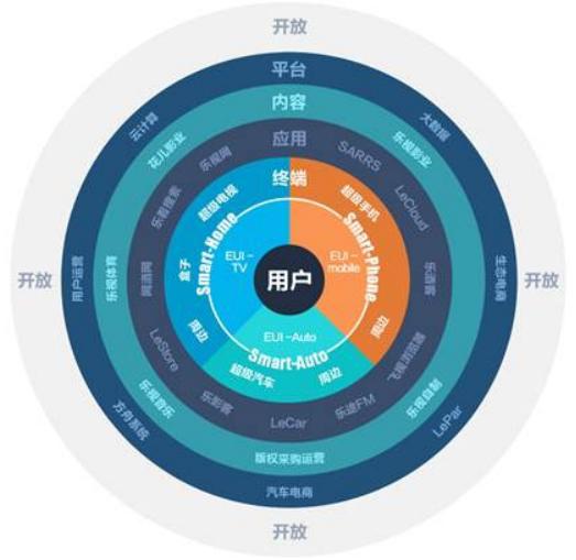 赛诺的最新数据,赛诺现阶段表现
