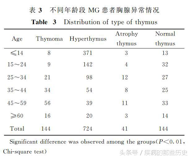 重症肌无力和类重症肌无力,重症肌无力的综述文章