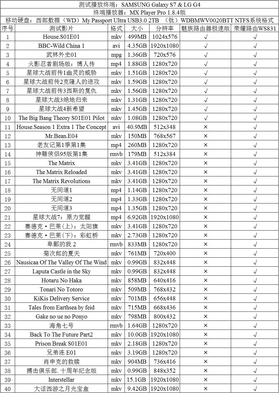 魅族路由器极速版能带多大带宽,魅族路由器极速版有什么接口