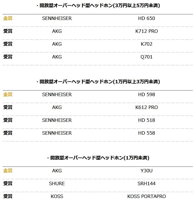 你的耳机获奖了么？日本2016VGP夏季授奖名单大公布！