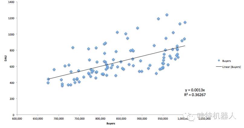 常用数据分析的九种方法,干货最常用的数据分析方法