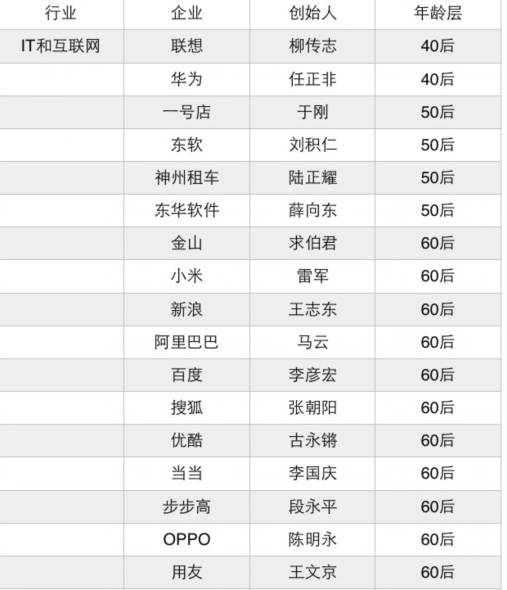 80后创业少走弯路,90后踩过的创业坑
