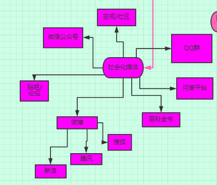 企业主福利：婚纱摄影行业网络推广渠道深度解剖！收藏版