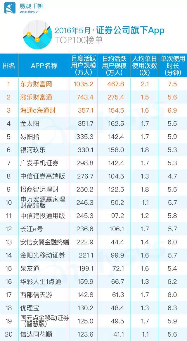 榜中榜：当年牛市你用过的APP还存在吗？