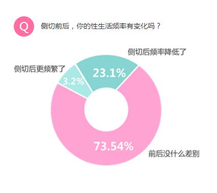 好害怕剖宫产麻醉,顺产能一开始就侧切吗