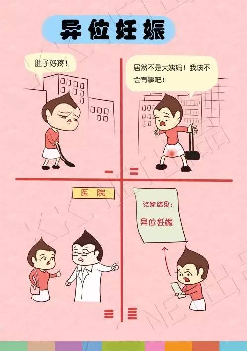 妇科宫外孕疾病相关知识宣教,专家教你如何自我判断宫外孕