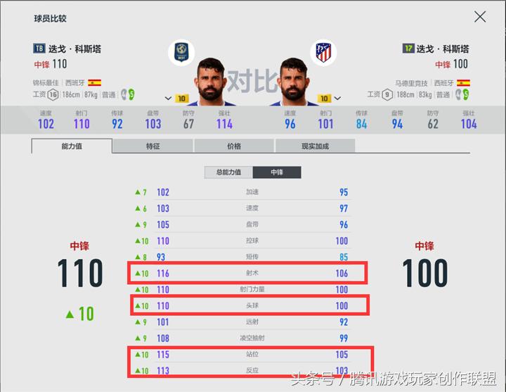 迭戈科斯塔马竞集锦,迭戈科斯塔马竞