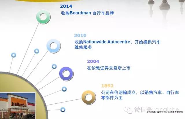 年度盘点|欧、美、日15家后市场上市公司一览（维修保养类）