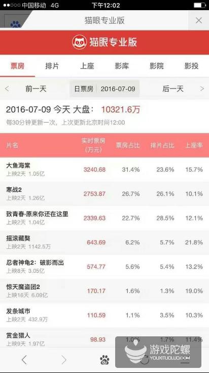 大鱼海棠你看懂了吗,大鱼海棠观后感没看懂