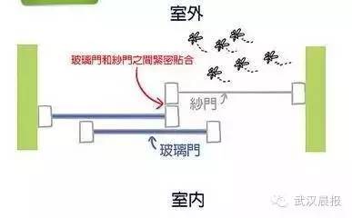 总有蚊子飞进屋?可能是纱门纱窗用错了哦