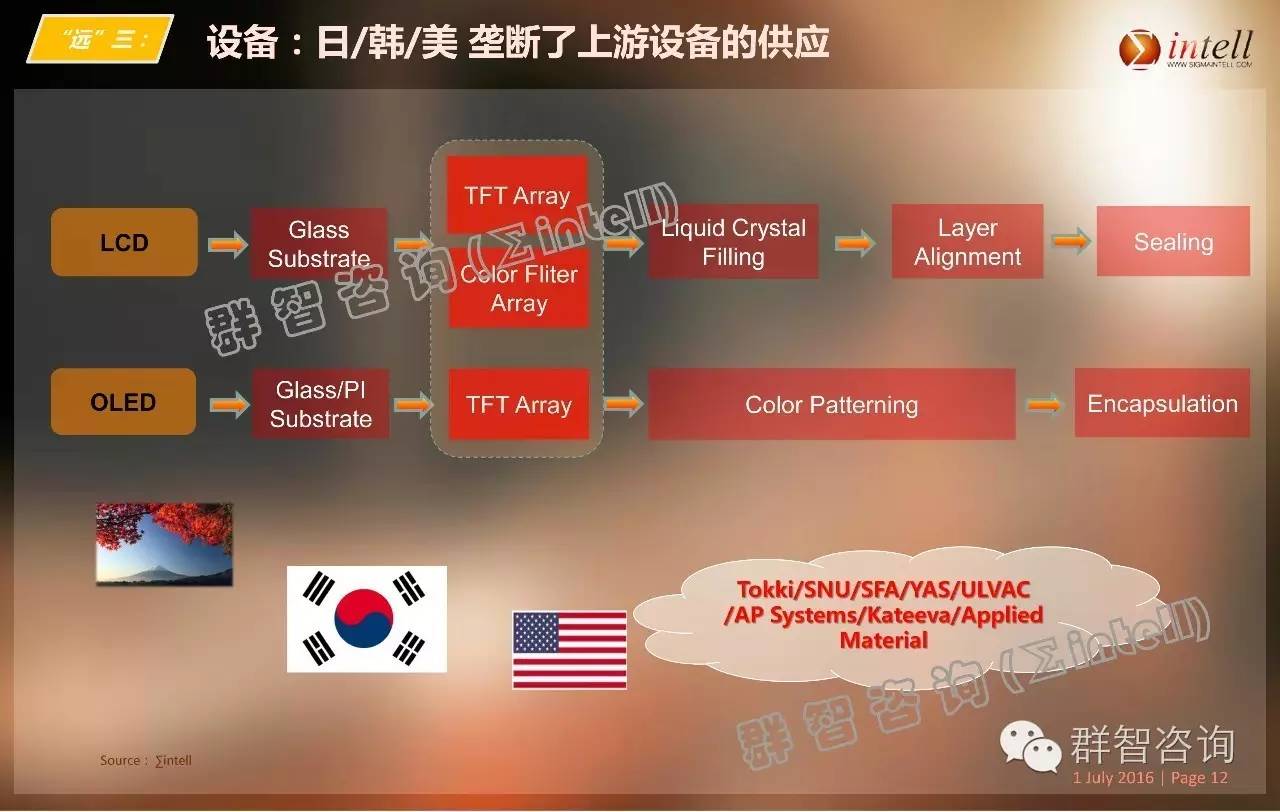 OLED离我们这么近，又那么远