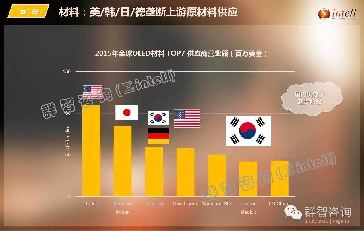 OLED离我们这么近，又那么远