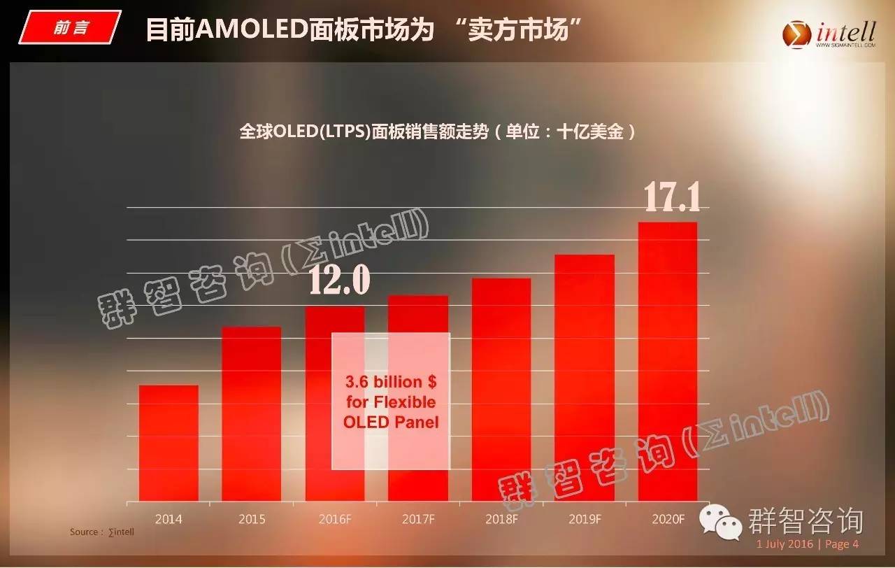 OLED离我们这么近，又那么远