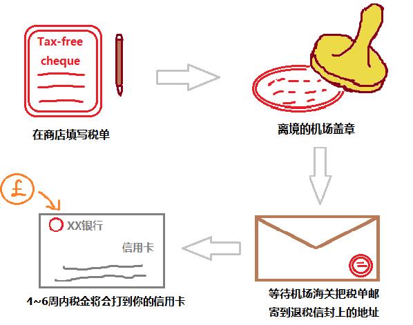 要啥机票！白送这30亿都没人要（让我心疼一会儿）