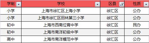 魔都十大健身房,魔都五大国际学校
