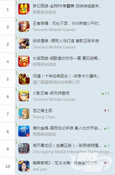 苍之骑士团sr排名,ios榜单top
