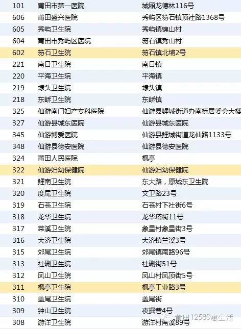 莆田有没有全国医保药店,莆田第一医院医保目录