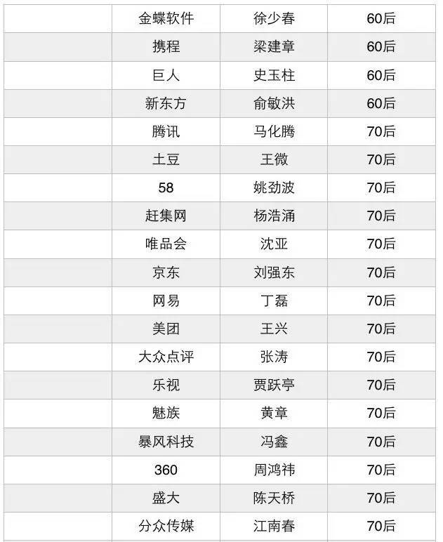 80后创业少走弯路,90后踩过的创业坑