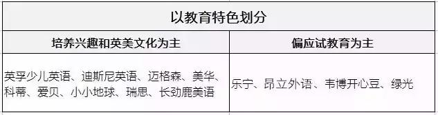 最新上海少儿英语培训机构排名,出名的英语培训机构有哪些